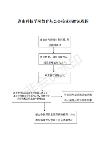 2-必赢76net线路官网教育基金会接受捐赠流程图_01